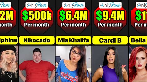 top onlyfans earners chart 2022|A List of OnlyFans Top Earners